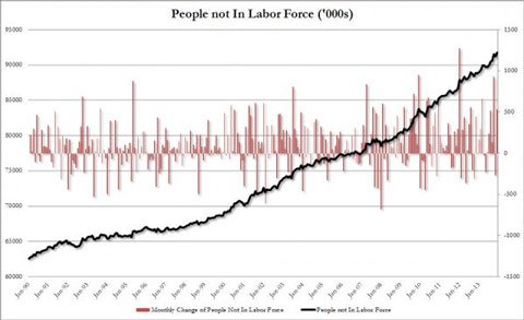 not-in-labor-force