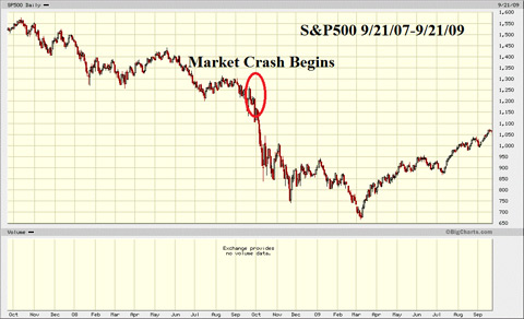 slv-and-market-crash