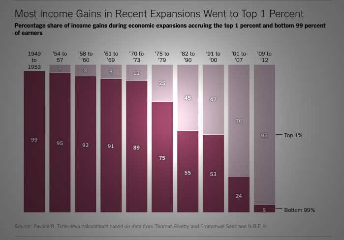 wealth-gap-1percent