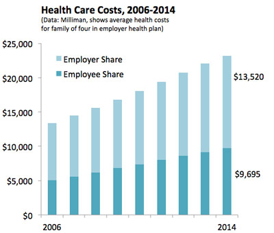health-care-costs-2014