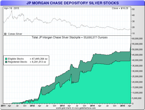 JP-Morgan-Silver-Stockpiles