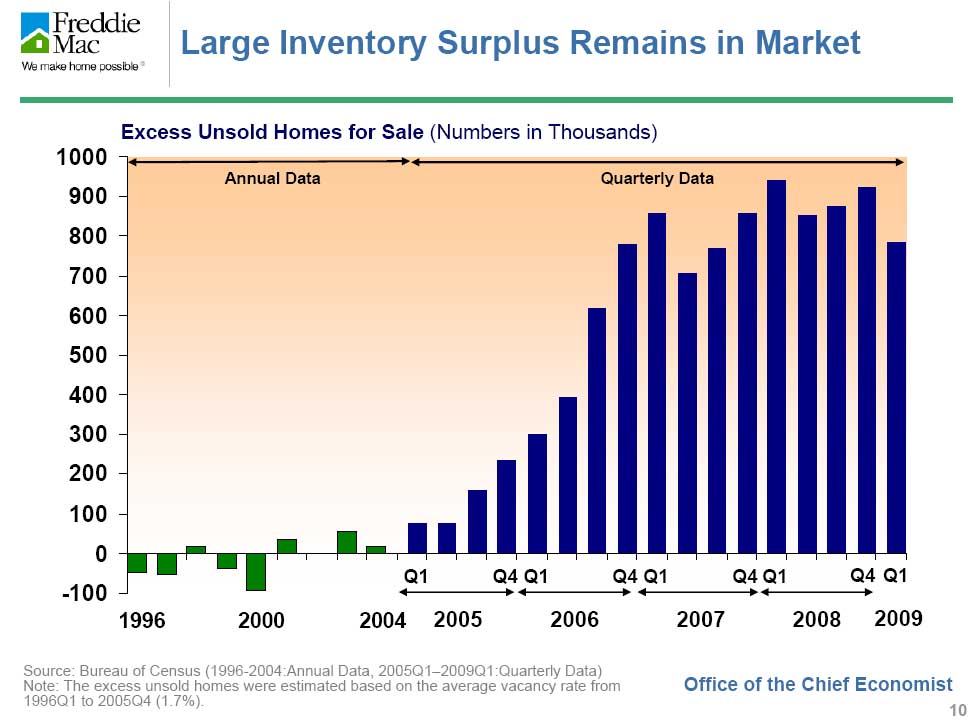 housing inventory meaning