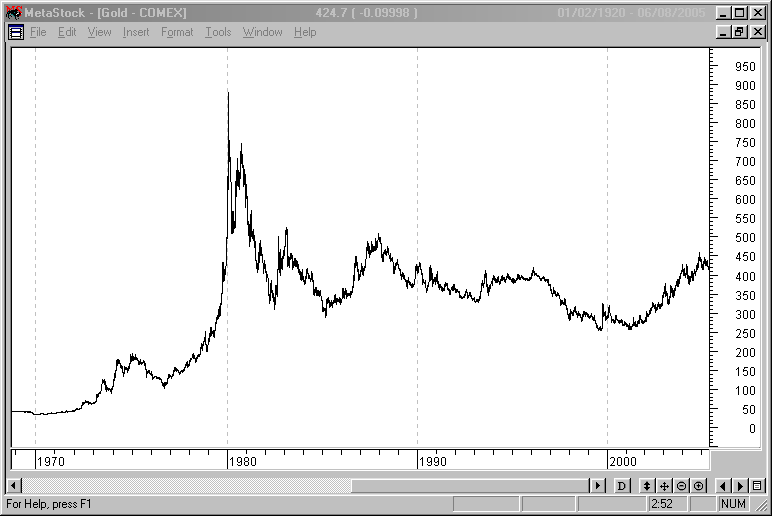 Gold chart 1970’s | SHTF Plan - When It Hits The Fan, Don't Say We Didn ...