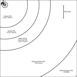 armory-weapon_engagement_zones | SHTF Plan - When It Hits The Fan, Don ...